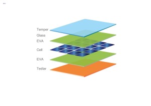 solar-EVA-film-solar-panel-solar-module-encapulation